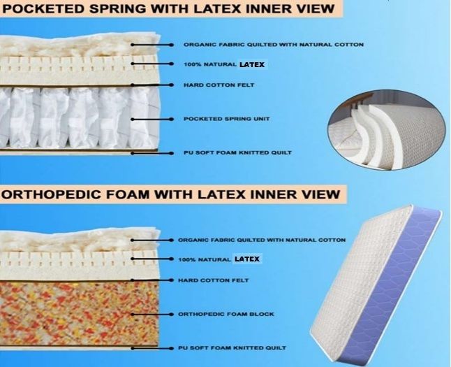 Latex Mattresses