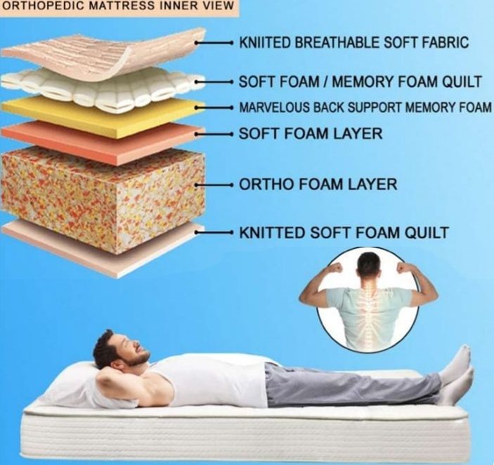 Yugaa orthopedic mattress